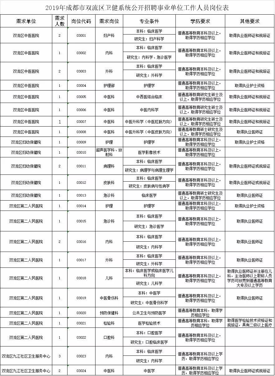 温江地区电工职位招聘——最新岗位资讯速递